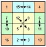 Magisches Quadrat 4x4