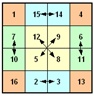 Magisches Quadrat 4x4