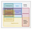 mengendiagramm-vierecke