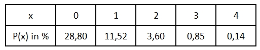 tabelle-1