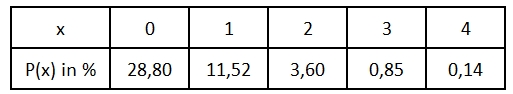 tabelle-2