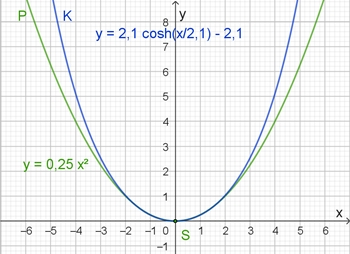 Kettenlinie-1