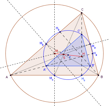 euler-feuerbach-1