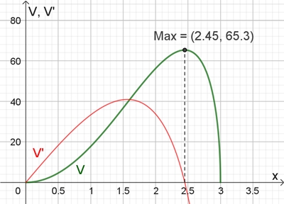 Kugel-Zylinder-Graph