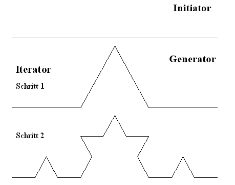 Koch-Schneeflocke