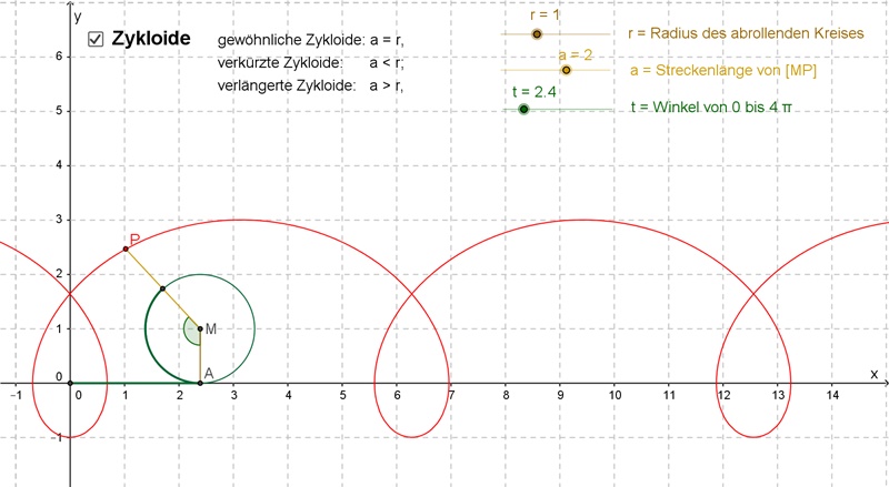 Zykloide