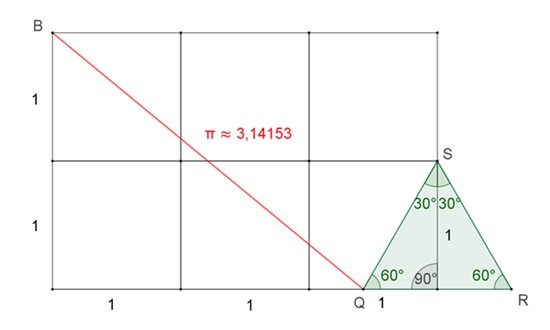 pi-Nherung 1b