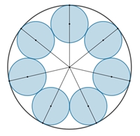 7kreis