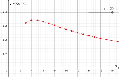 Kreis-Kreise-Grafik