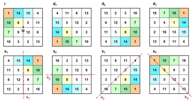 Mag_4*4-Quadrat-D4