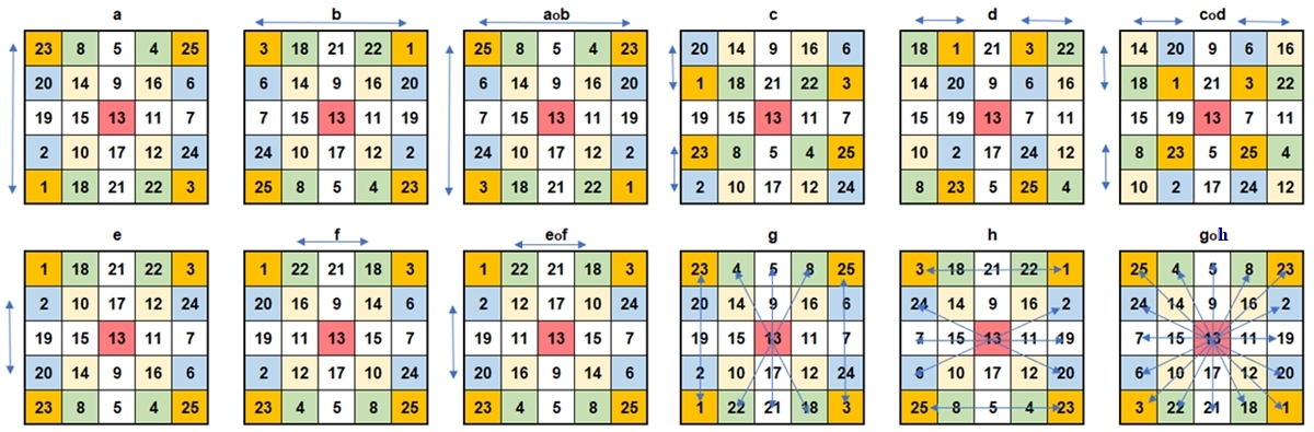 Abbildungen a-h