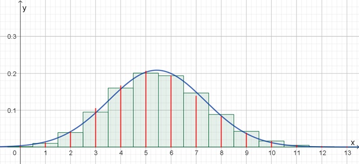 Primzahlen 99-100m-Graph