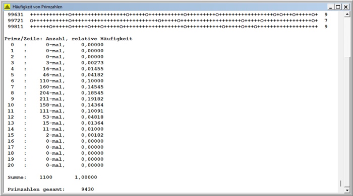 Primzahlen-100t-2