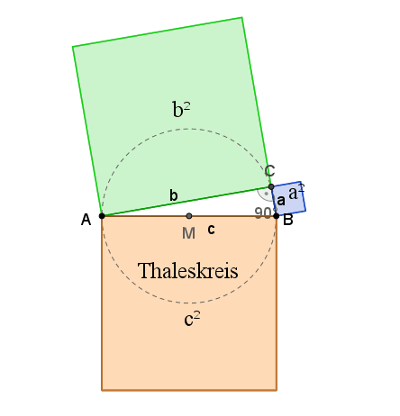 Pythagoras-var
