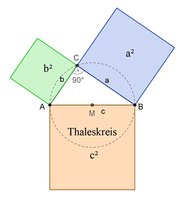 Pythagoras