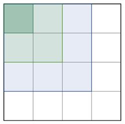 4x4-quadrat