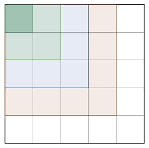 5x5-quadrat