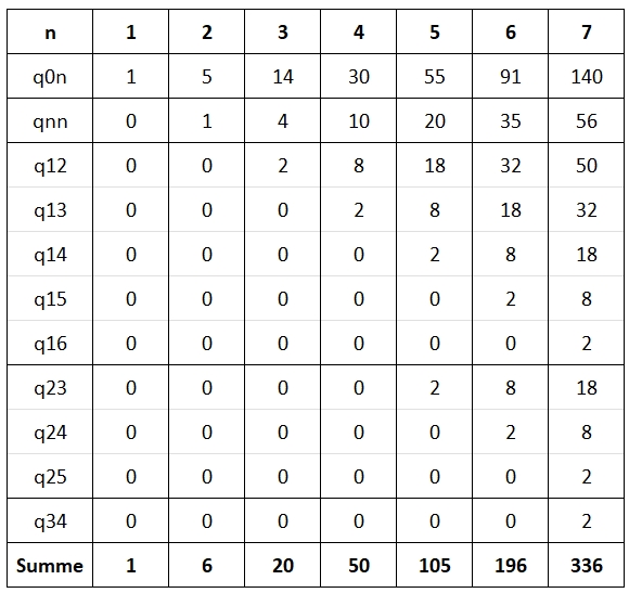 tabelle-Qnn