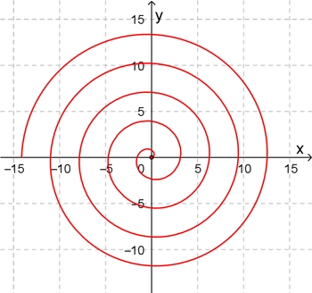 Archimedische Spirale