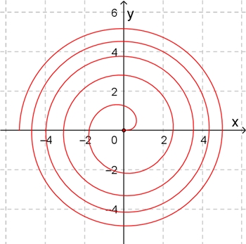 Fermatsche Spirale