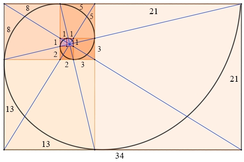 gs-spirale