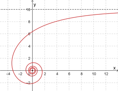 Hyperbolische Spirale