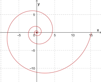 Logarithmische Spirale