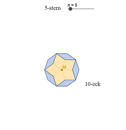 Sterne-var