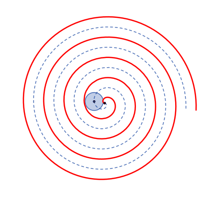 Archimedes Spirale