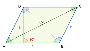 Parallelogramm