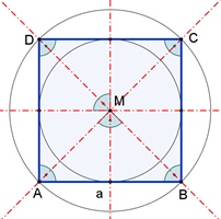 Quadrat
