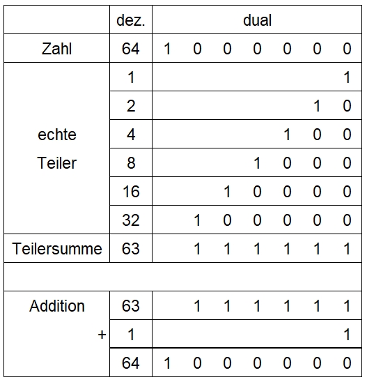 dez-dual-64